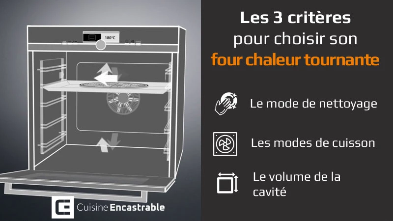 3 critères pour choisir un four à chaleur tournante