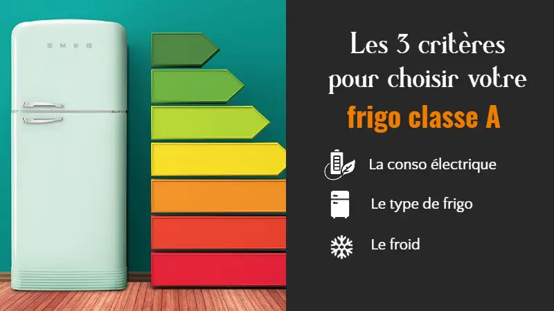 3 critères pour bien choisir un réfrigérateur basse consommation